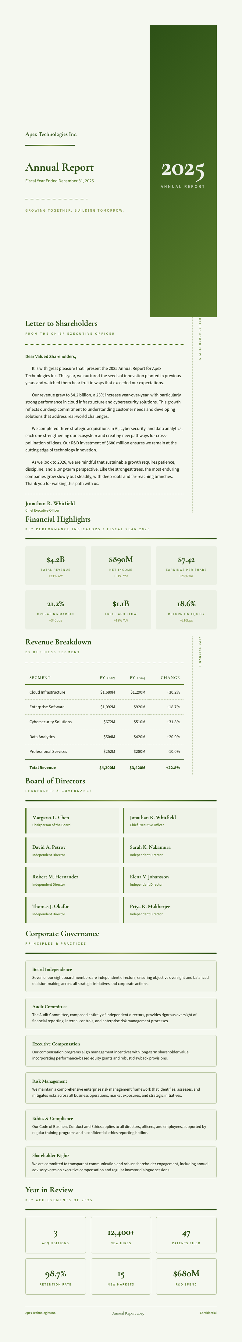 Botanical nature annual report